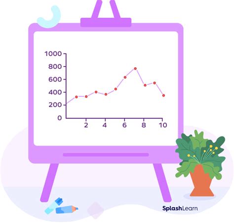 What is Linear Graph? Definition, Properties, Equation, Examples