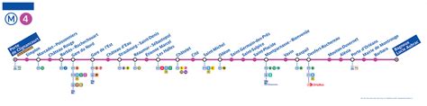 Métro Ligne 4 à Paris Plan De La Ligne Horaires Sncf Connect