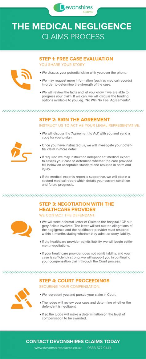 A Guide To The Medical Negligence Claims Process