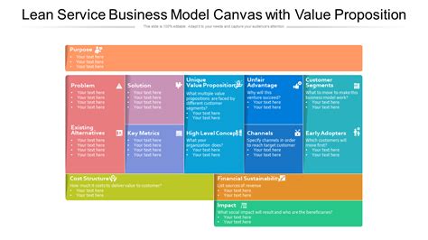 Lean Canvas Business Model Presentation