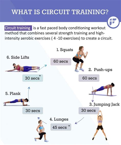 Manfaat Circuit Training Untuk Daya Tahan Tubuh