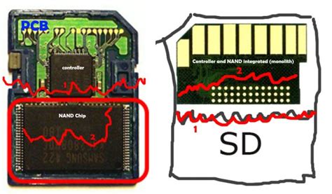 SD Kart Veri Kurtarma Database Veri Kurtarma Merkezi