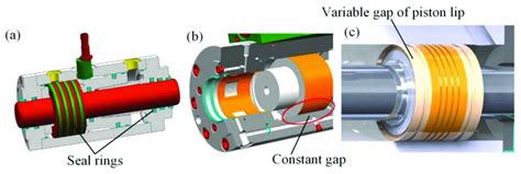 Three Sealing Forms For Hydraulic Cylinders A The Sealing Ring B Download Scientific