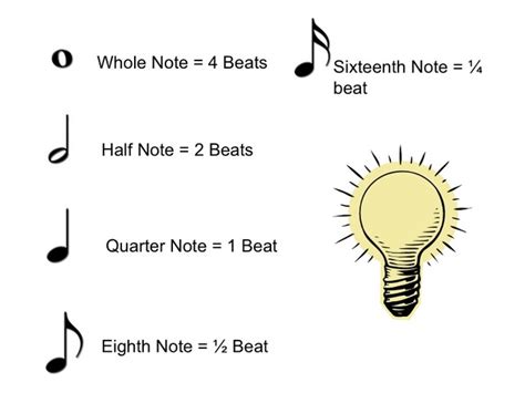 Note Duration and Reading Rhythms - Recorder Support