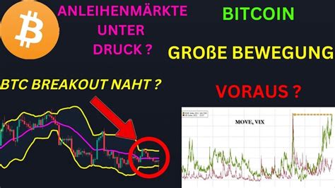 Bitcoin Gro E Bewegung Voraus Us Cpi Daten Entt Uschend Dxy S P