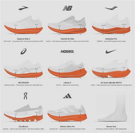 Pin by Kevin Davia on Fixch: Photo Direction | Running shoes nike, Best ...