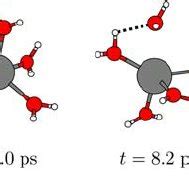 Snapshots From The Molecular Dynamics Simulation Of Na H 2 O 6