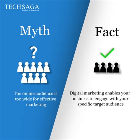 Digital Marketing Myth Vs Fact Techsagacorporation