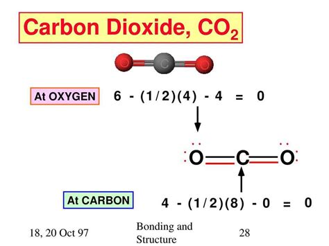 Understanding Carbon Dioxide Bonding: A Comprehensive Diagram Guide