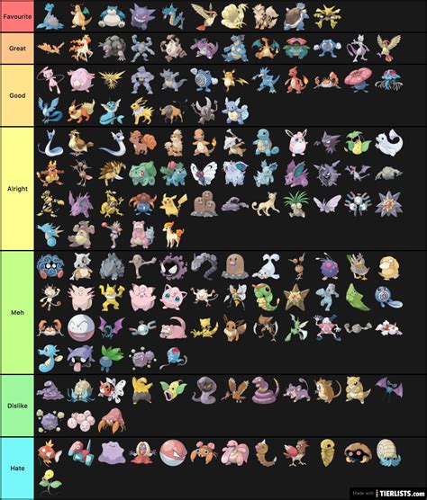 Complete Pokémon Gen 1 Kanto 1 151 Tier List Maker