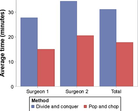 Figure From Clinical Ophthalmology Dovepress Dovepress A Comparison