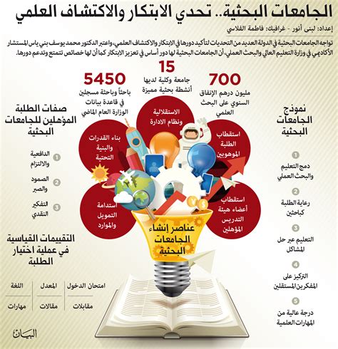 إدخال الابتكار في المناهج وأندية لتعزيز الإبداع البيان