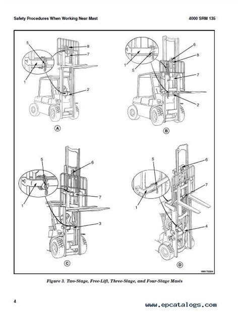 Hydraulic Hyster Forklift Parts Diagram