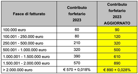 Riduzione Contributo Ambientale Conai Cac Per Imballaggi Gipea