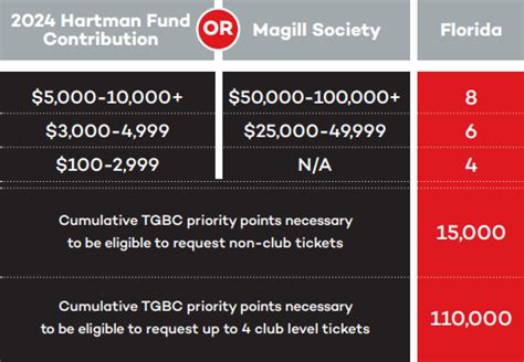 Georgia vs. Florida Tickets - The Georgia Bulldog Club - The Georgia Bulldog Club