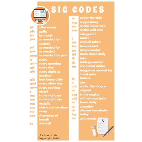 Pharmacy Sig Codes Chart