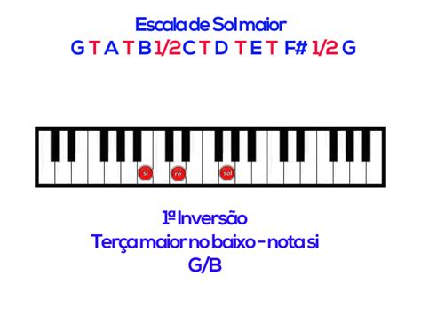 Invers O De Acordes No Teclado Aula Guia Do Iniciante