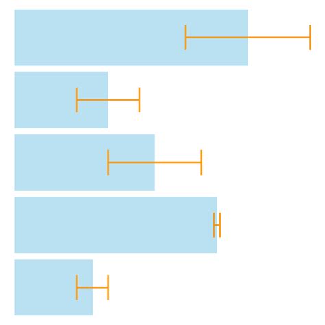 Barplot with error bars – the R Graph Gallery