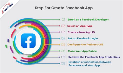 How to create Facebook App for Facebook Login Authentication? | Knowband Blog