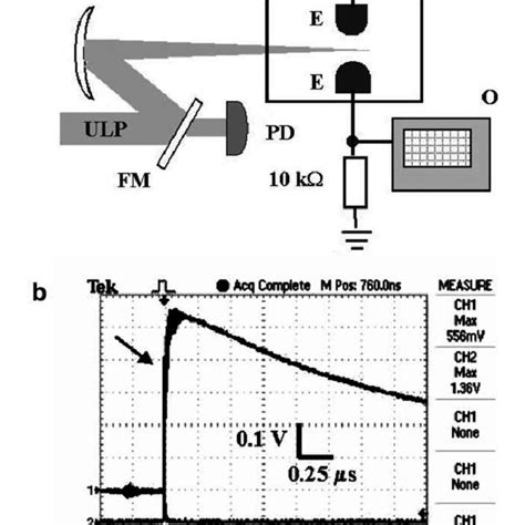 A Schematic Of Photogalvanic Measurements ULP Ultrashort Laser