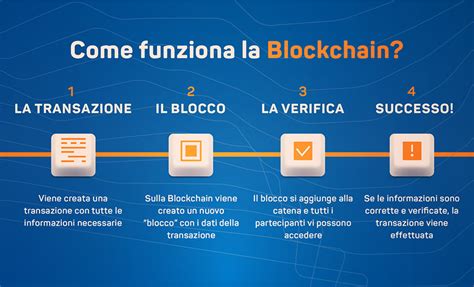 Blockchain Cosè E Come Funziona La Tecnologia Che Rivoluzionerà Il Mondo