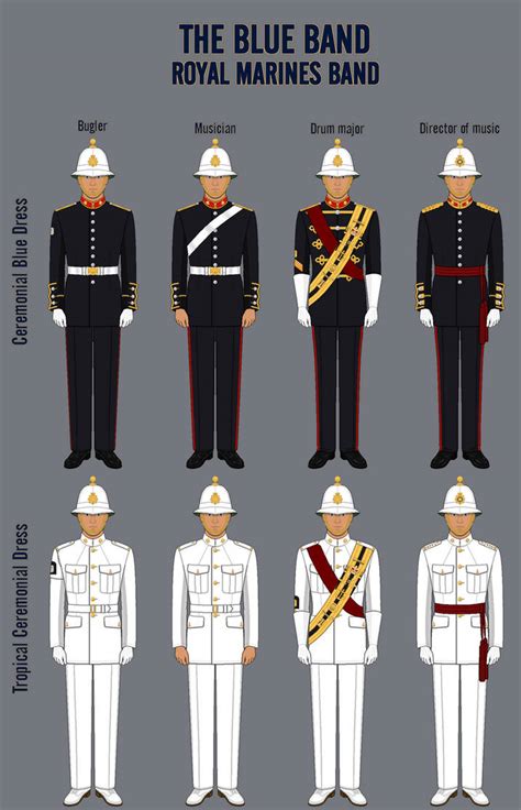 Royal Marines Band Uniforms by LordFruhling on DeviantArt