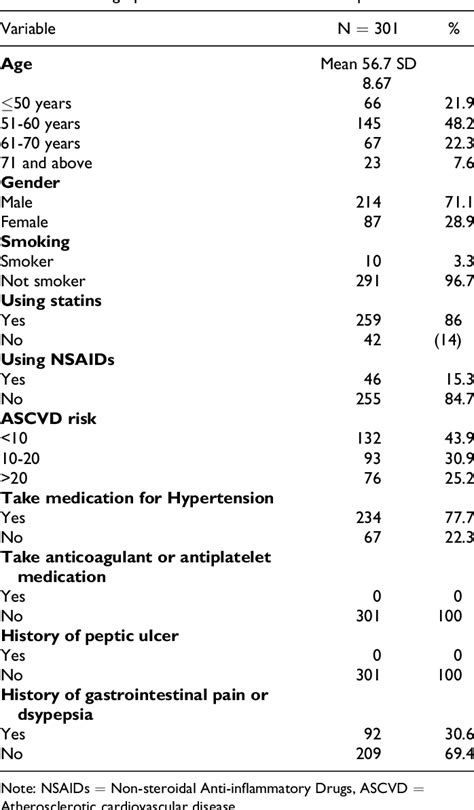 Table 1 From Recommendation Of Aspirin Guide App And Physicians