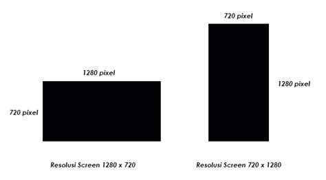 Apa Itu Resolusi Pada Layar Screen Pengertian Dan Contohnya