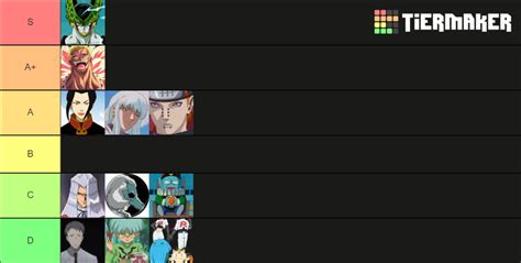 Anime Villain Tier List (Community Rankings) - TierMaker