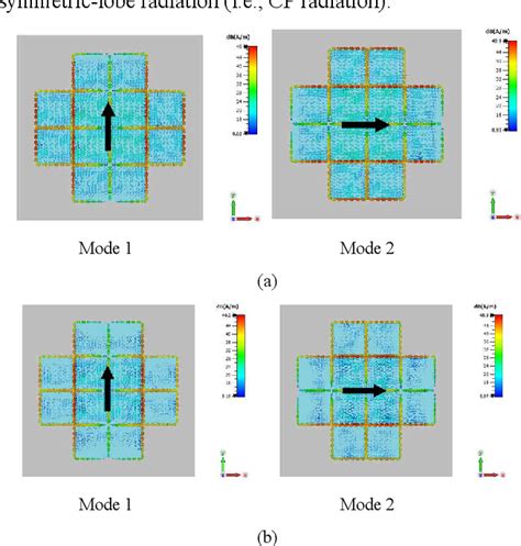 Figure From Cma Based Metasurface Based Circularly Polarized Patch