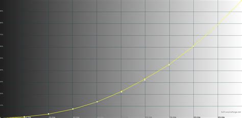 Mobile-review.com Обзор смартфона BQ-6000L Aurora