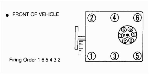 Understanding The Firing Order Diagram Of A 1991 Chevy 5 7 Engine