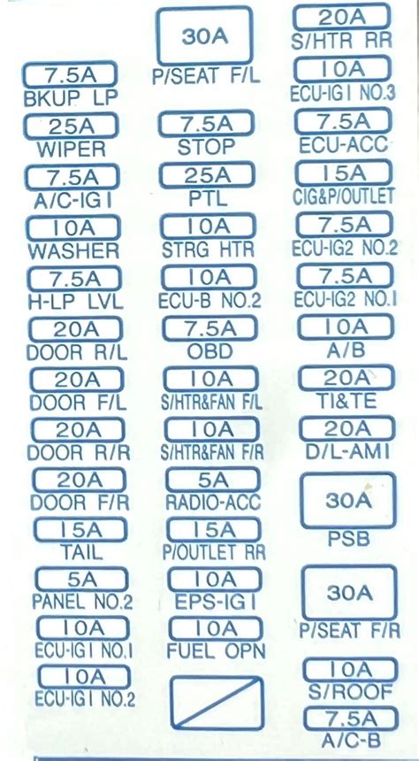 fuse box diagram lexus es       relays