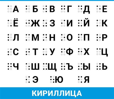 Шрифт Брайля для слепых: что это такое, история шрифта и где он ...