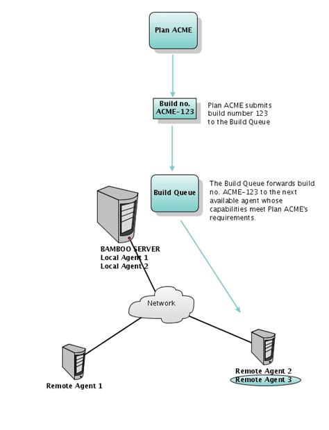 About Capabilities And Requirements Bamboo Data Center And Server