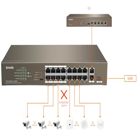 Tenda Tef P W Poe Switch