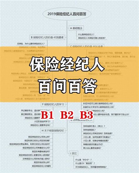 2019保险经纪人百问百答：为什么要找保险经纪人买保险？ 知乎