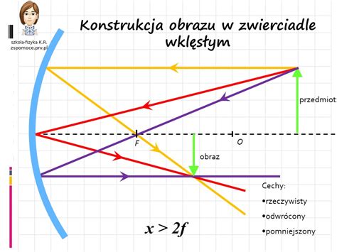 40 Klasa 8 Fizyka Zspomoce