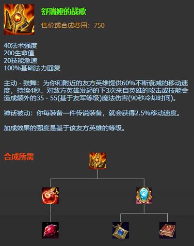 Lol无限火力洛出装2021 Lol洛无限火力出装天赋推荐 3dm网游