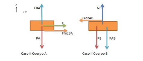 Ayuda Para Fisica Del Cbc Din Mica Fuerza De Rozamiento