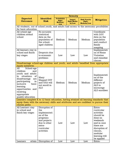 Risk Management Plan | PDF