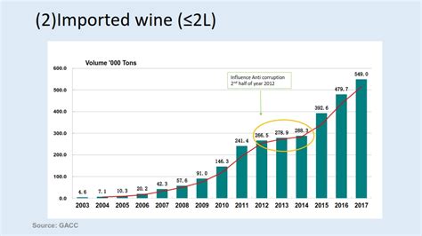 Cmb2018 Current Situation And Trends On Wine In China