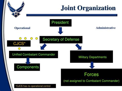 PPT - JOINT OPERATIONS PowerPoint Presentation, free download - ID:1897209