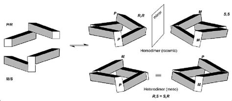 Equilibria established in the reversible dimerization process of a ... 