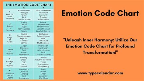 Emotions Chart Pdf