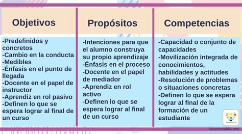 Ejemplos De Fundamentaci N Para Planificaci N Claves Para El Xito