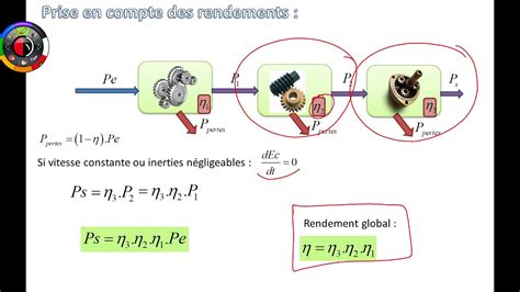 Ntroduire 108 Imagen Rendement Global Formule Enseignement