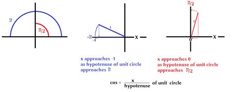 How Do You Find The Exact Value Of Cos Pi 2 Socratic