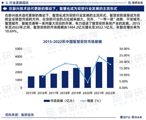 2025 2031年中国智慧安防行业市场现状分析及投资前景评估报告智研咨询