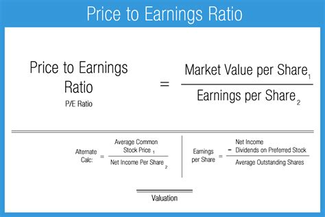 Price To Earnings Ratio Accounting Play